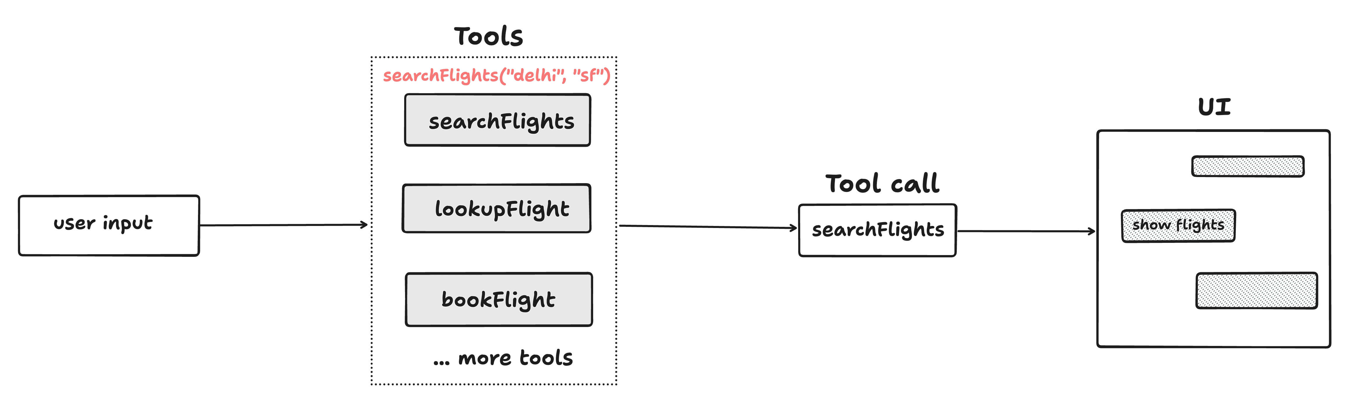 List Flights